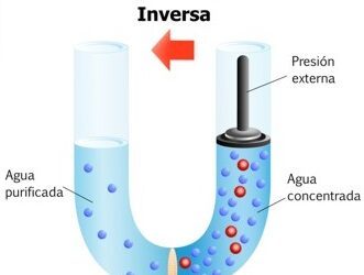 Osmosis Inversa