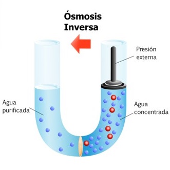 Osmosis inversa proceso