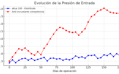 Ósmosis inversa – Mejora del consumo energético